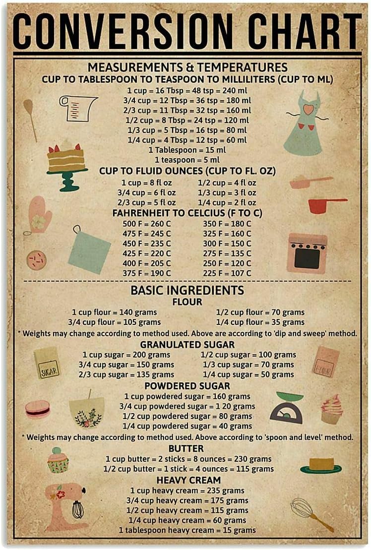 Kitchen Baking Conversion Chart - Pozino Conversion Chart Baking Metal Sign