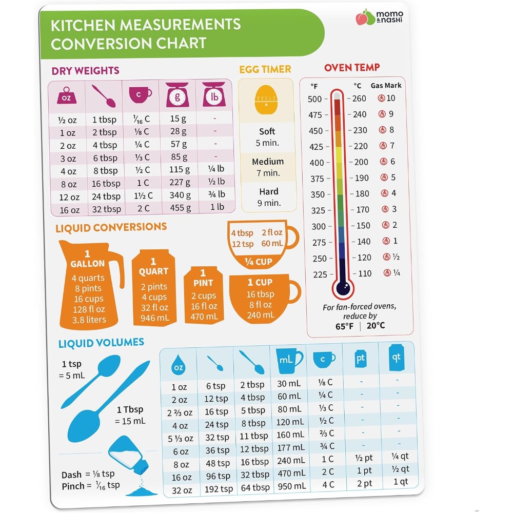 Kitchen Baking Conversion Chart - Kitchen Measurement Conversion Chart Magnet for