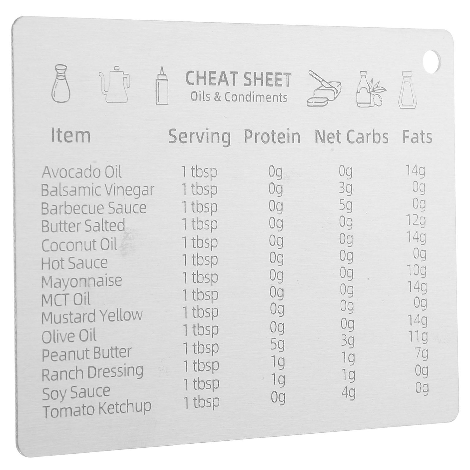Stainless Steel Measurement Co - Kitchen Baking Conversion Chart review and price