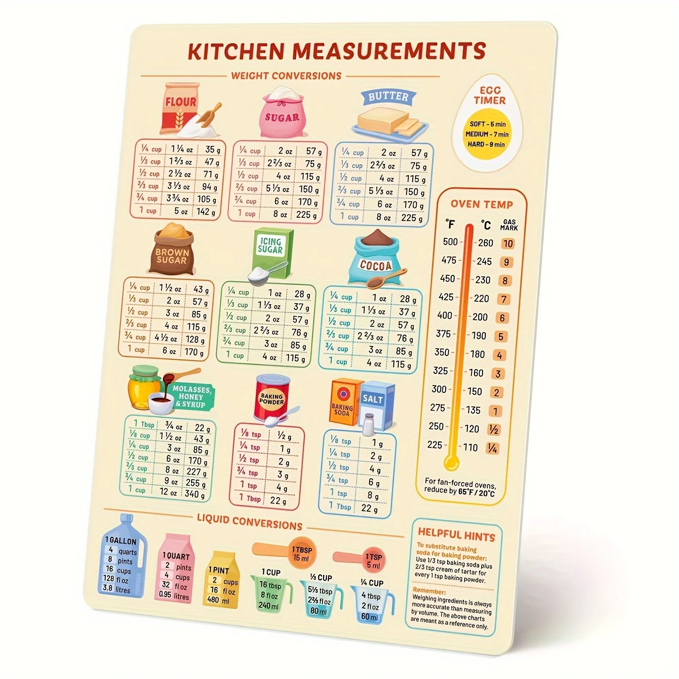 1PC Kitchen Conversion Chart,  - Kitchen Baking Conversion Chart review and price