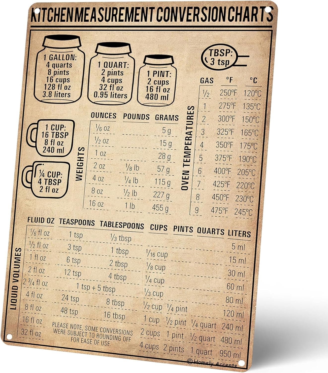 Kitchen Measurement Conversion - Kitchen Baking Conversion Chart review and price