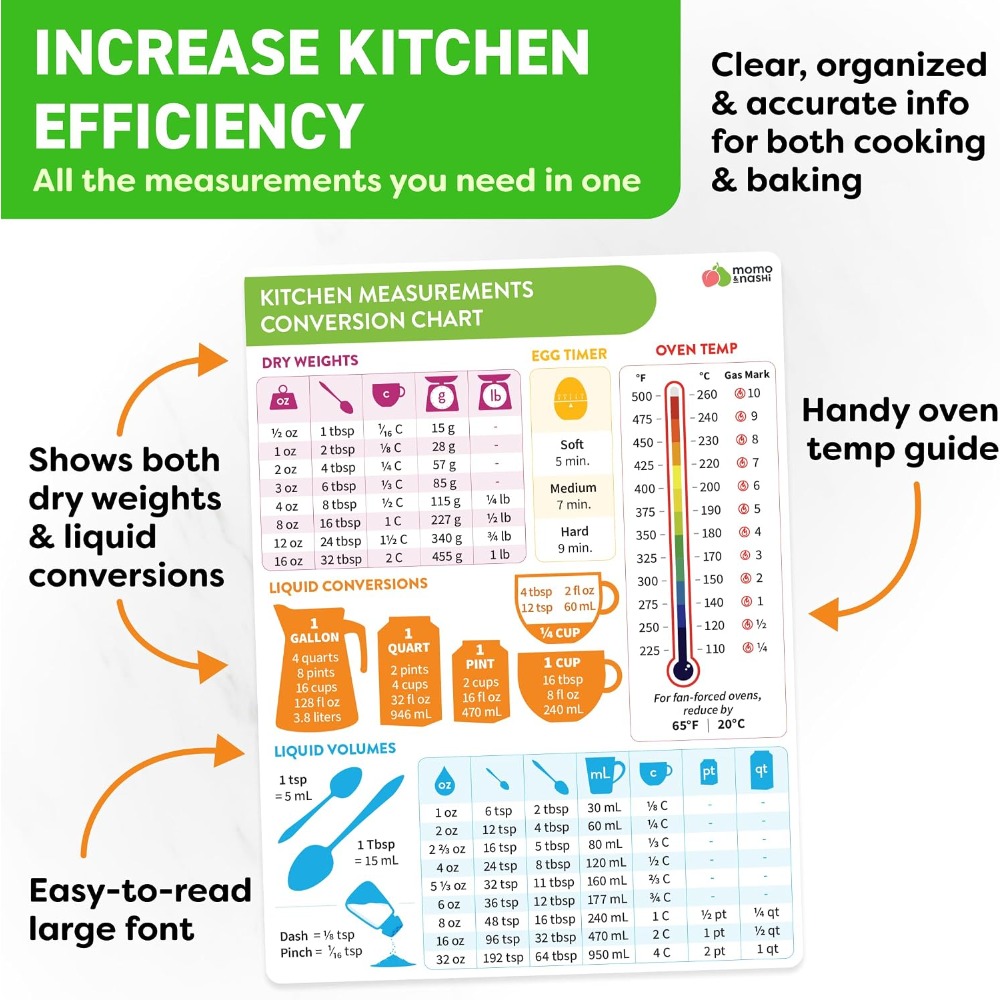 Kitchen Measurement Conversion - Kitchen Baking Conversion Chart review and price